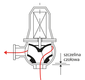 pompownia ścieków sanitarnych