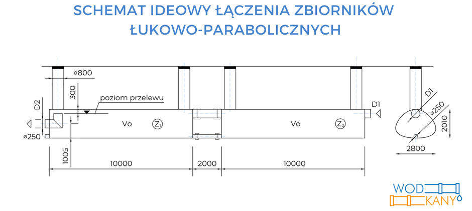 przepompownia wód deszczowych