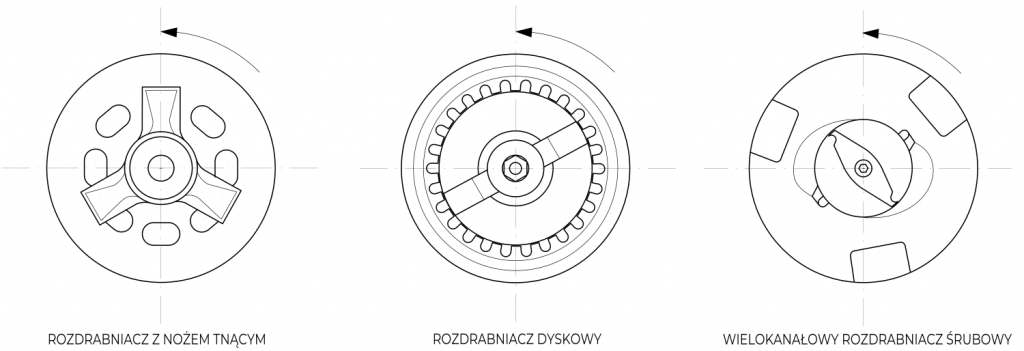 pompa z rozdrabniaczem