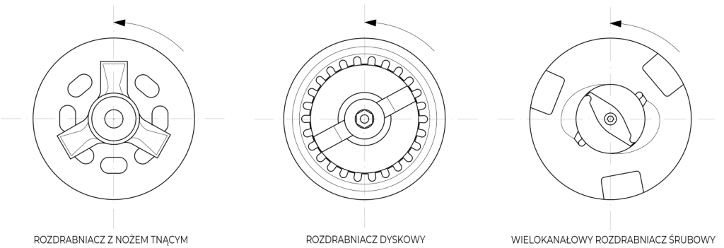 pompa z rozdrabniaczem