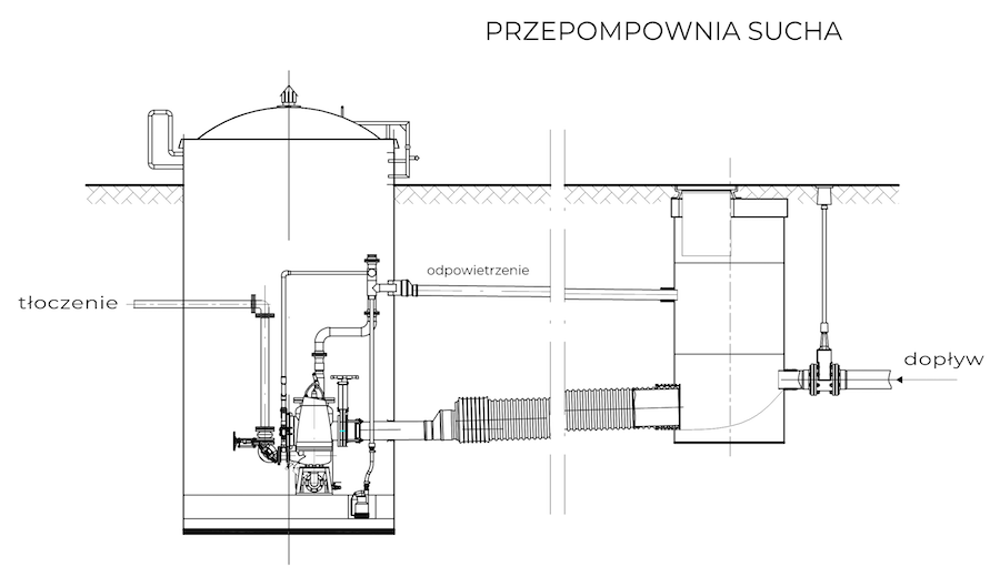 Przepompownia ścieków sucha