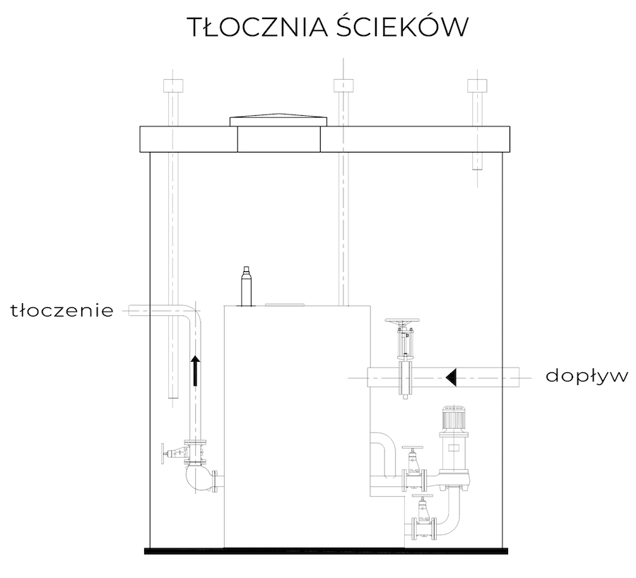 Przepompownia ścieków - tłocznia