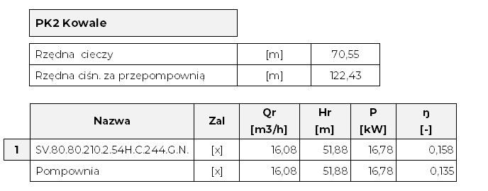 pompa vortex